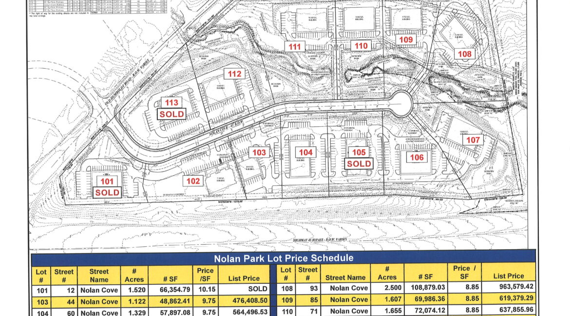 Nolan Park MLS Sale Plat 9-4-24