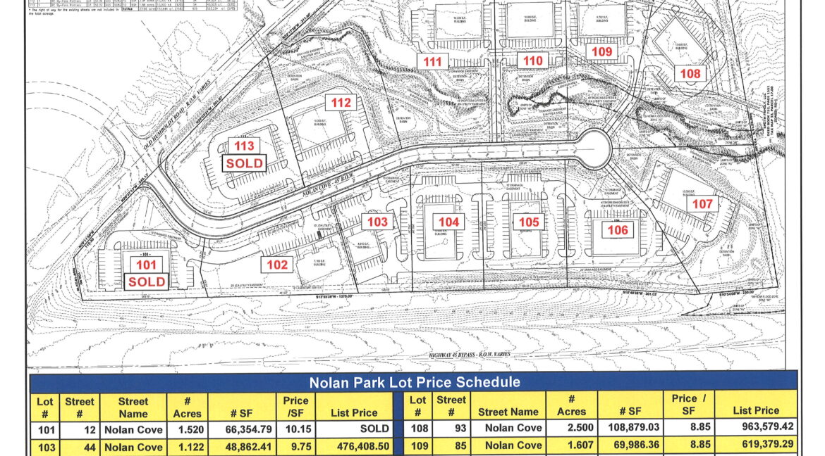Nolan Park - MLS Sale Plat 4-28-25